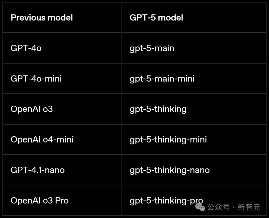 GPT-5，AI的「登月时刻」来了！奥特曼现场发布，三位一体博士级智能体