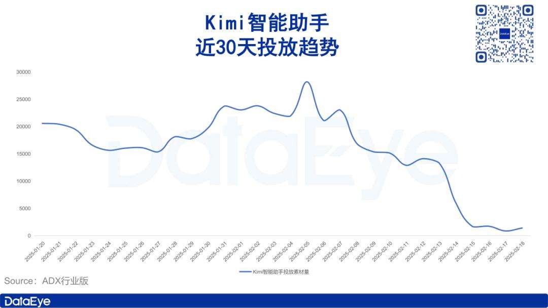 DeepSeek爆火一个月，豆包、Kimi们怎么样了？