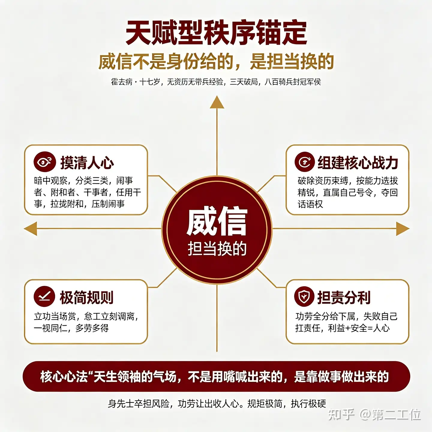 为什么有的人是天生领导者？