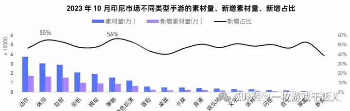 出海：万字长文梳理印尼游戏市场