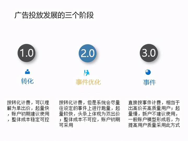 广告运营投放是做什么的？运营投放工作内容