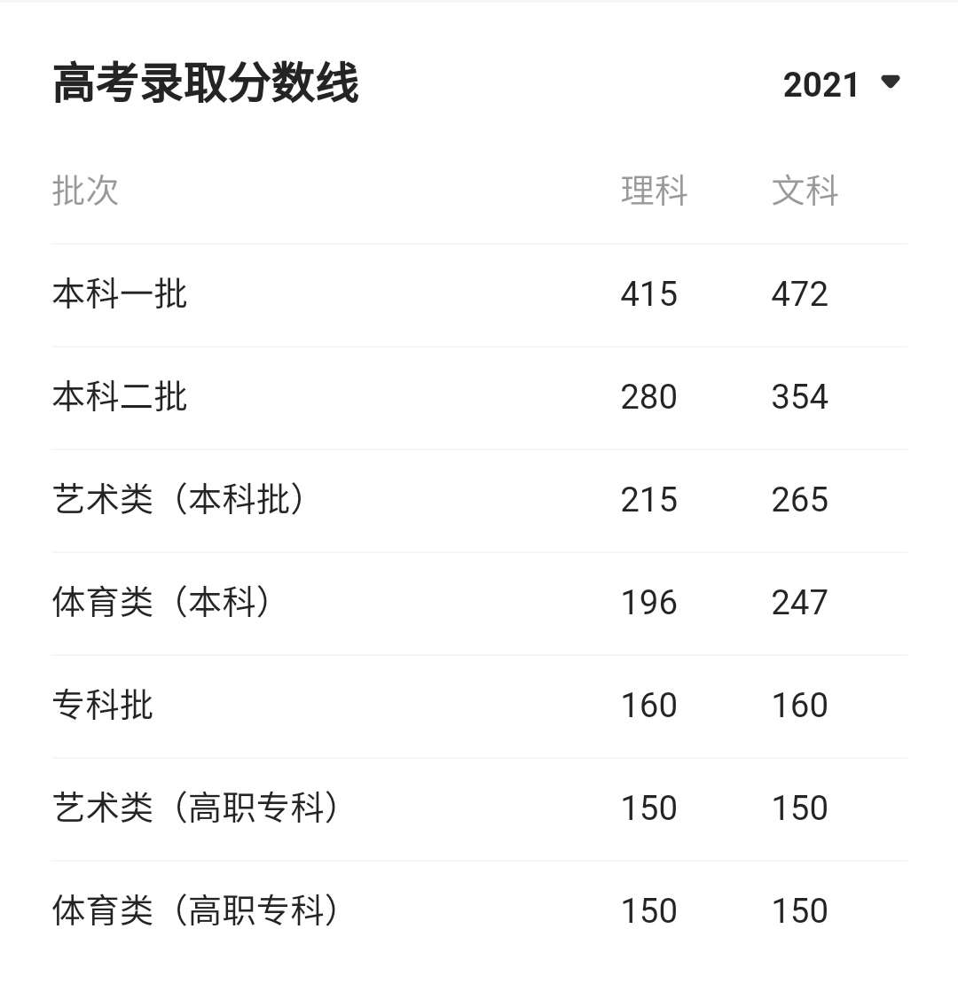 别离小道 的想法: 黑龙江高考,分数线年年降,考卷平平无奇… - 知乎