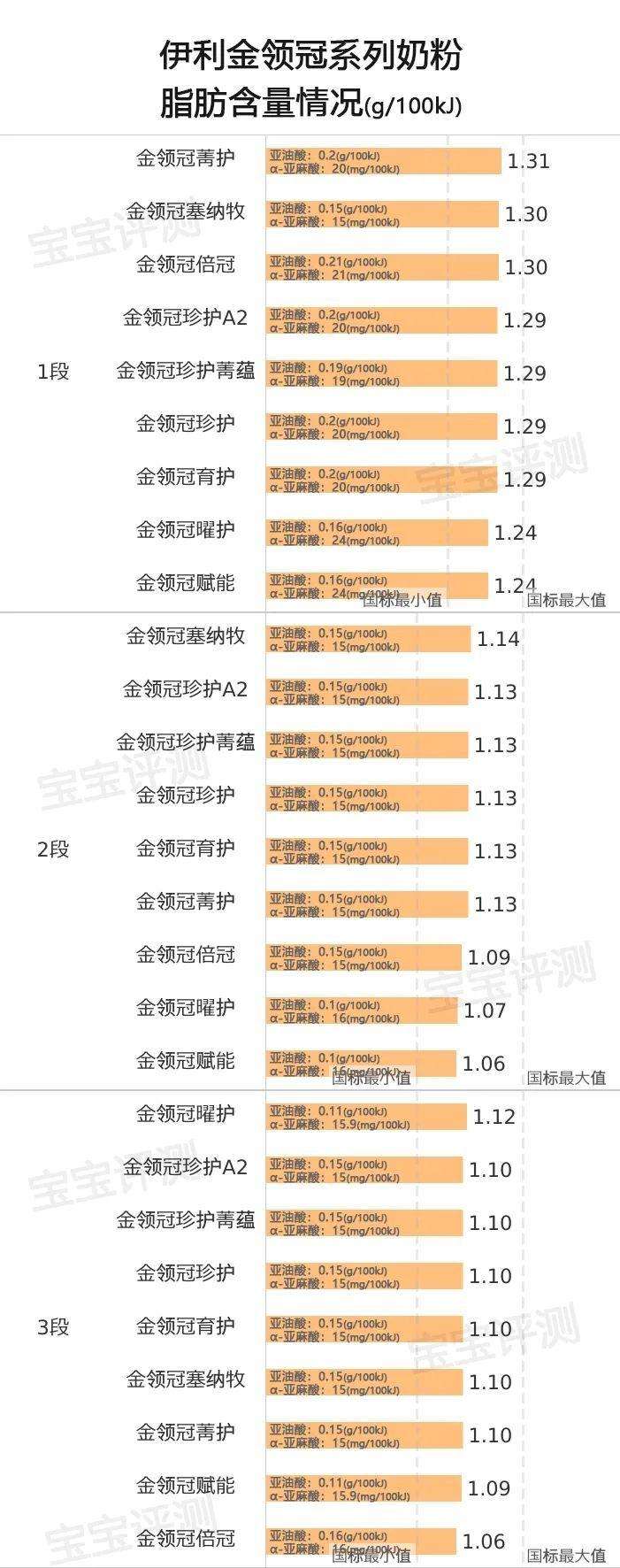 金领冠奶粉怎么样口碑？金领冠最高端是哪个系列