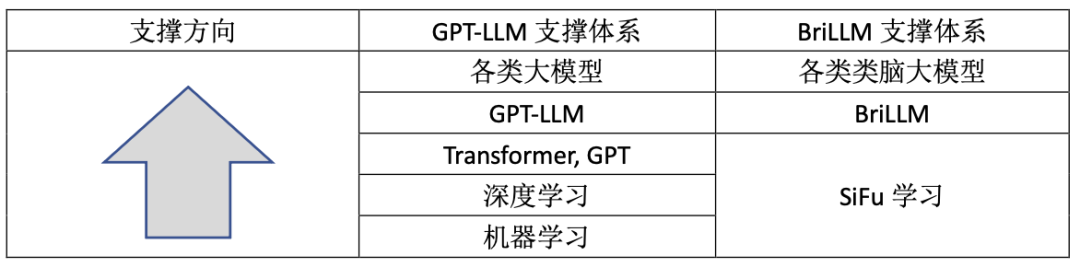告别Transformer，重塑机器学习范式：上海交大首个「类人脑」大模型诞生