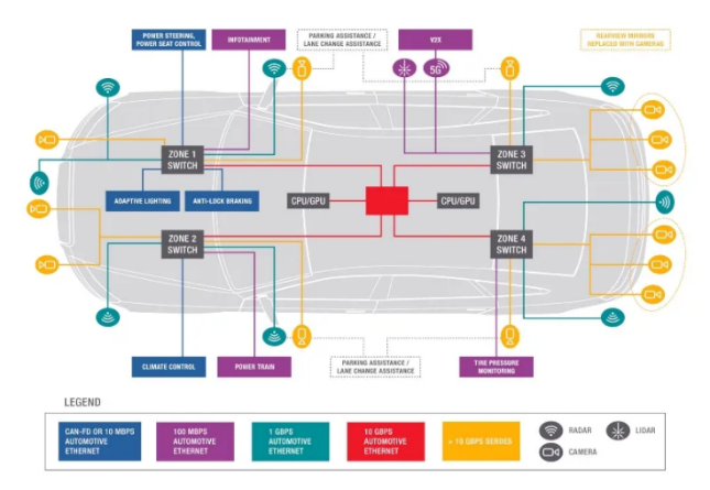 知識分享 | 詳解整車區域控制器（ZCU)