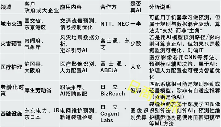 抱团取暖的日本AI半吊子们