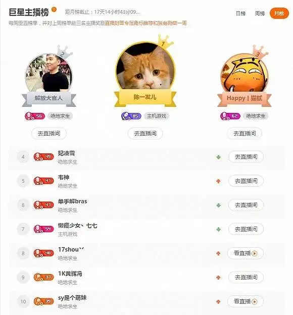 难以置信(绝地求生大逃杀现在还火吗)“绝地求生”为什么这么火?,