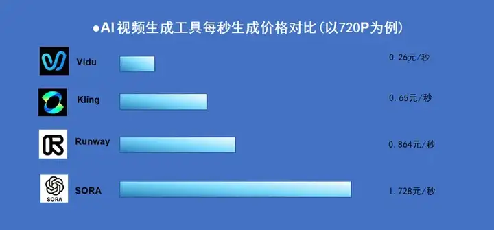 火遍200多个国家和地区的AI视频模型，竟然来自这家低调的中国公司