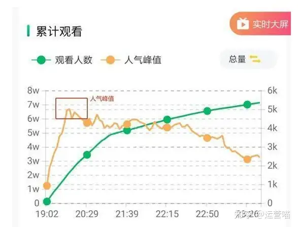 抖音直播運營的工作內容有哪些?