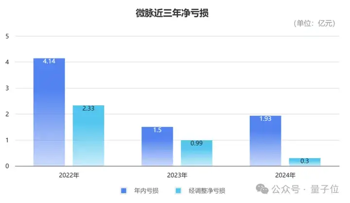 杭州闯出40亿AI医疗IPO！阿里CEO多轮投资