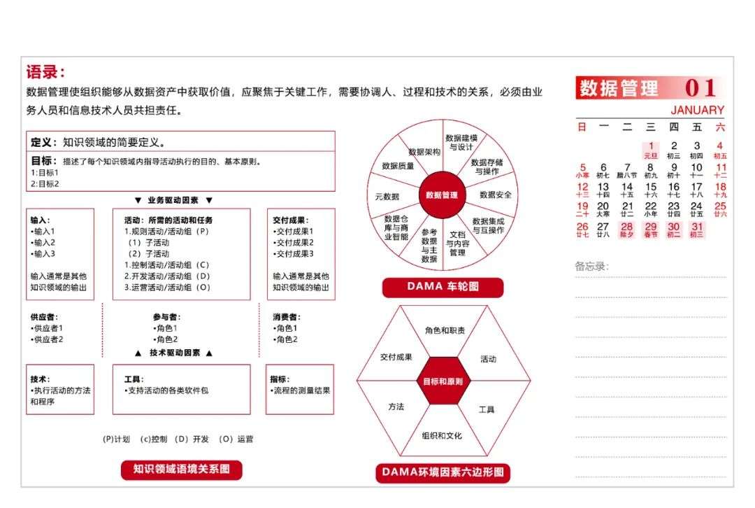 数据治理是人工智能创新数据价值的引擎|数据治理 3.0