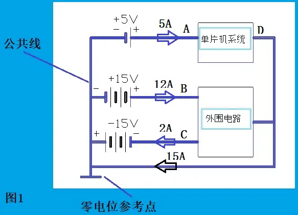 零线和中性线的区别是什么？