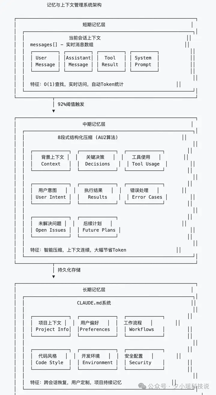 Claude Code 遭深度逆向！核心技术架构被 95% 还原