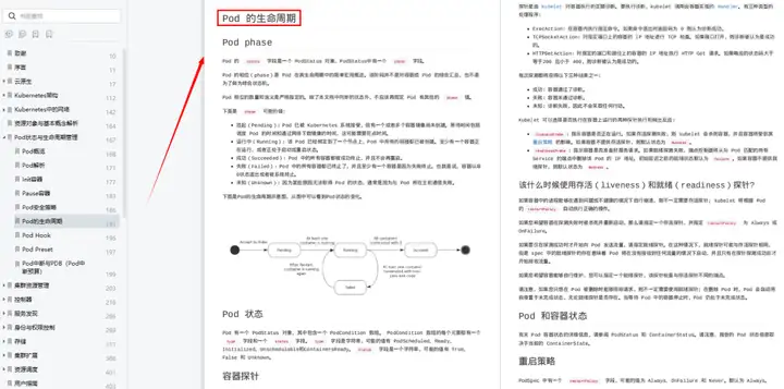 碉堡了!云原生大佬撰写K8s 从入门到精通!建议运维都收藏!插图2 碉堡了!云原生大佬撰写K8s 从入门到精通!建议运维都收藏!插图2