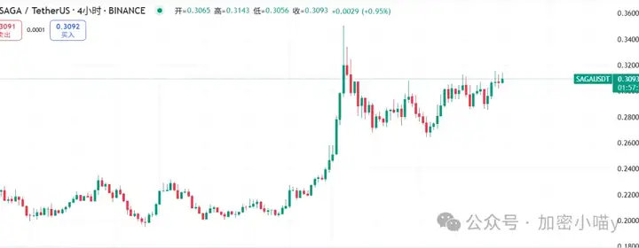 山寨新纪元来了？ETH链上抢疯了，DOGE这次真能冲 1 镁？下一个XRP正在蓄力起飞，你准备好了吗？