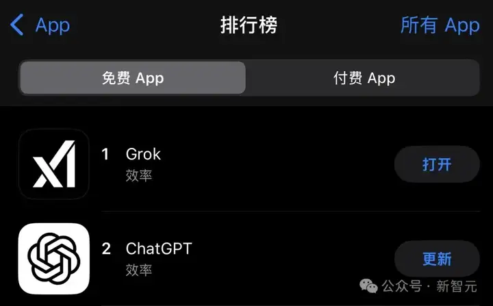 杭州95后学霸坐C位，Grok 3登顶App Store！Hinton高徒、多伦多华人博士领衔