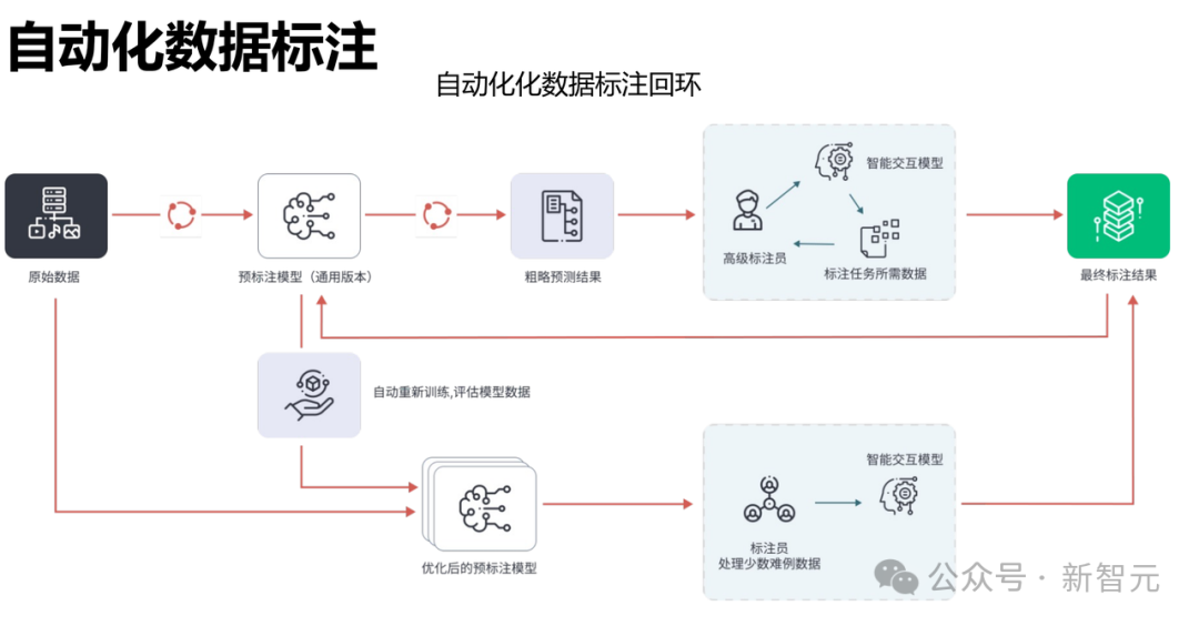 小扎豪掷143亿，却换不来AI燃料！数据之争下半场，中国冲出一匹黑马