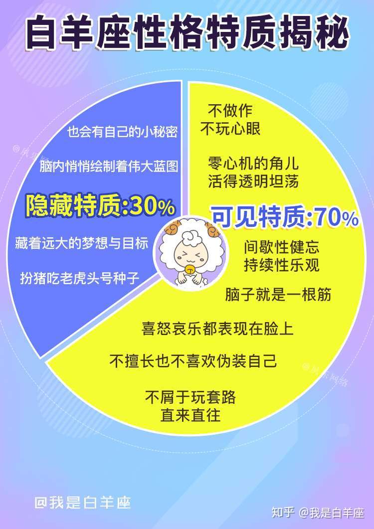 一針見血![哈哈]12星座的隱藏性格特質.