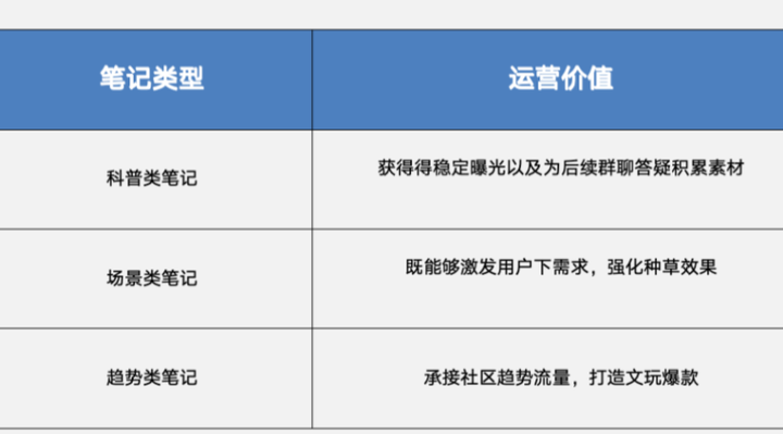 图片[8]-「我在小红书卖手串」，单月成交800万+，凭啥？-就爱副业网