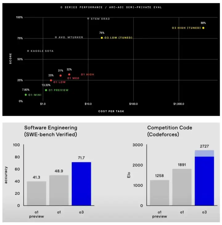 万字长文解读Scaling Law的一切，洞见LLM的未来