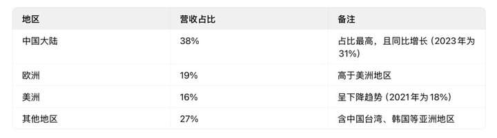 中資收購ASMPT：財(cái)務(wù)收益能否跑贏50億美元報(bào)價(jià)？