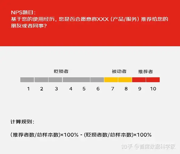 如何量化用户体验?有什么模型可以参考?12 如何量化用户体验?有什么模型可以参考?