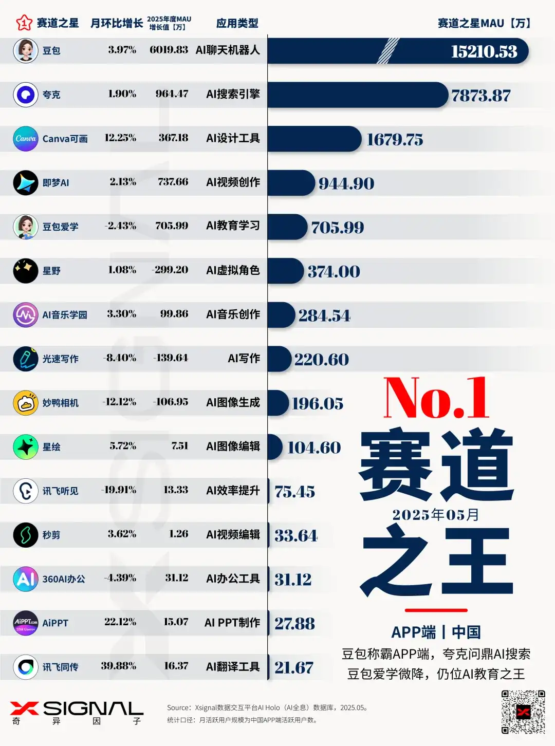 AI应用行业全景洞察丨中国丨2025年5月丨万字诚作丨Xsignal