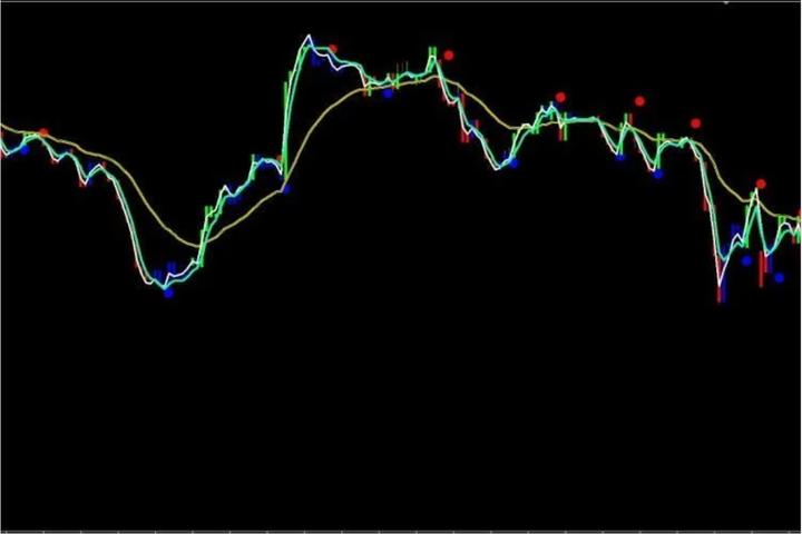 NISE指标交易系统 — MT4