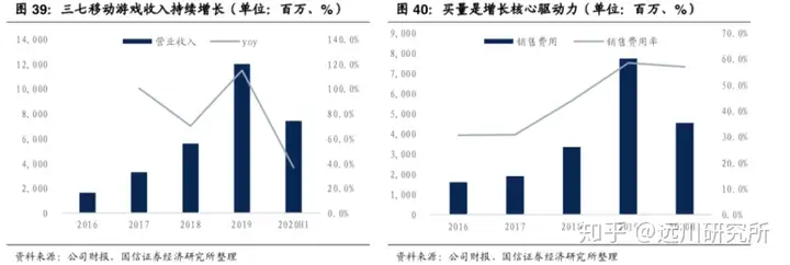 如何评价现在的三七互娱？