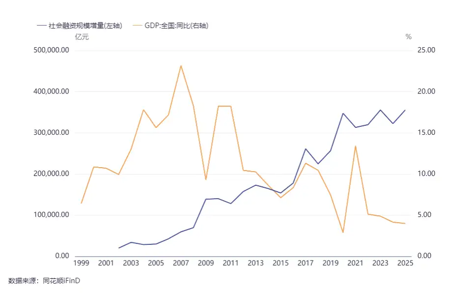 中国人民银行行长潘功胜表示，未来货币政策将逐步淡化数量型中介目标，此举有何考量？落地后将带来哪些影响？