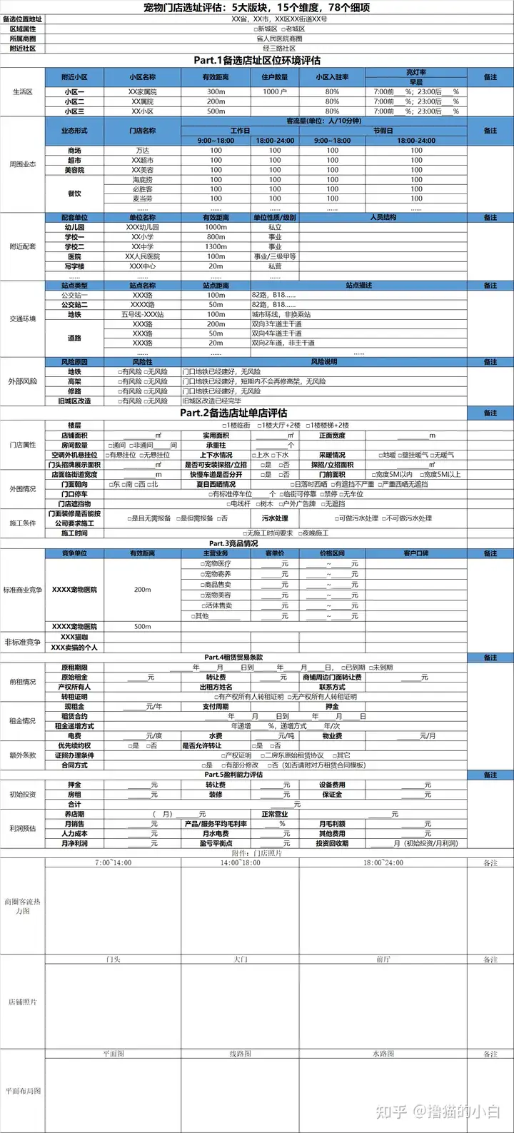 大家有没有关于开宠物店的建议或忠告?