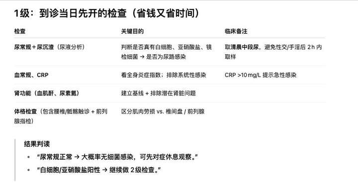现在“最强”的AI模型，能不能替代医生门诊？一个AI产品经理的实际测试