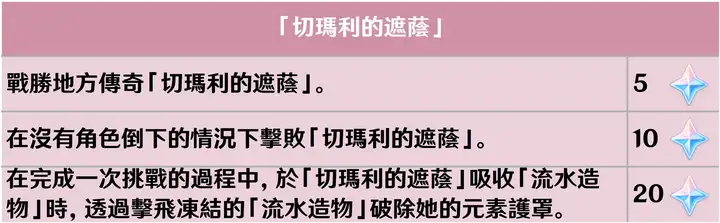 图片[30]-【5.0攻略】地方传奇相关成就-原神交流论坛-糯五游戏网