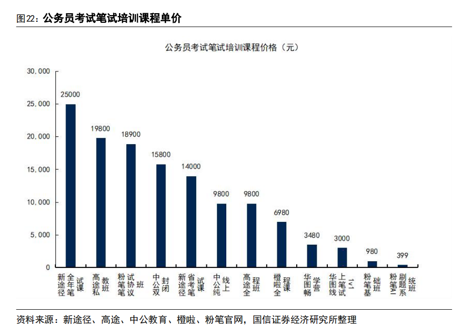 AI 教育浪潮：如何突破商业模式困局？