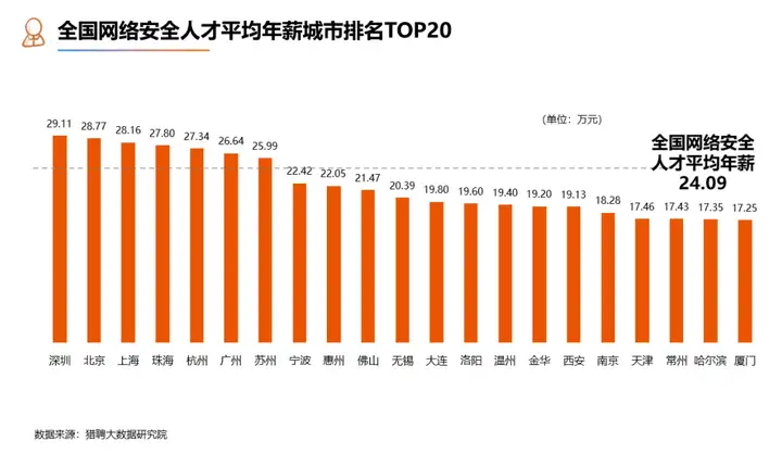 网络信息安全技术这个专业前景如何? 网络信息安全技术这个专业前景如何?