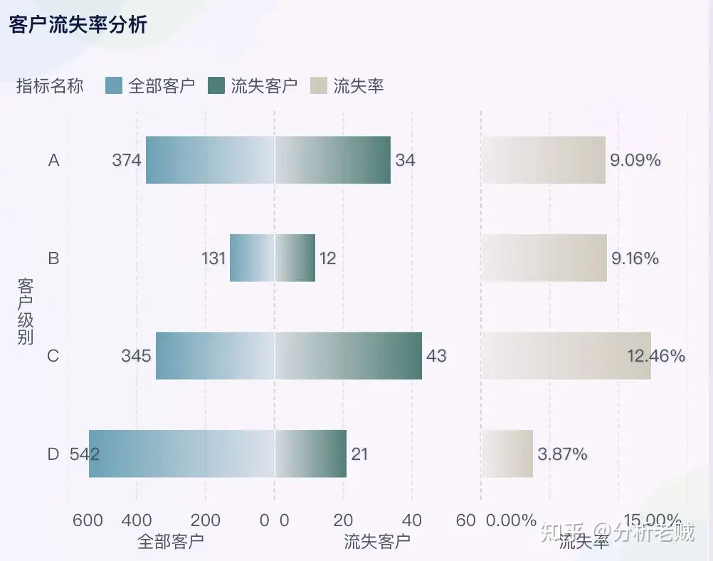 让老板满意的销售额报表怎么做？最全教程来袭！——九数云BI插图19