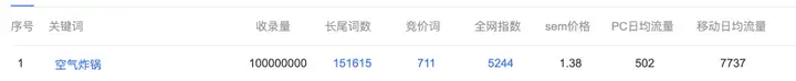 知乎好物,从月入过万到月过10w,依然是毫无保留的分享
