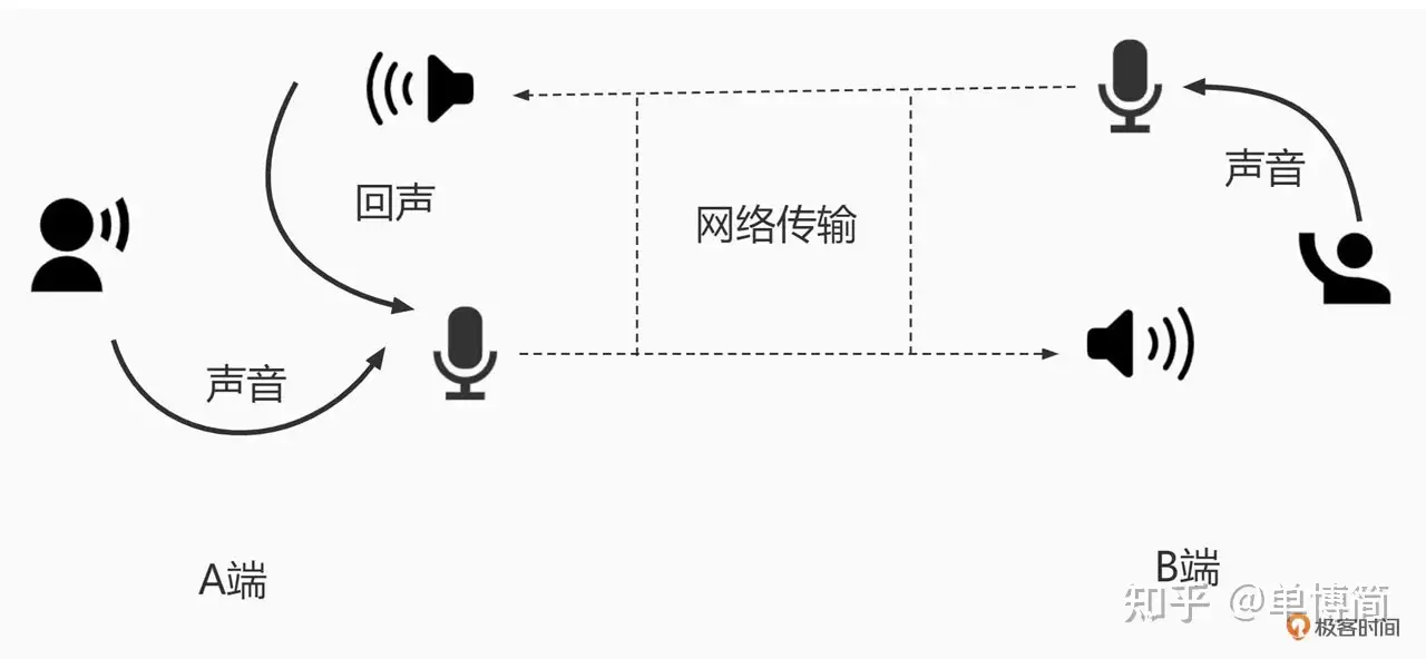 【进阶】音频处理基础:使用Librosa