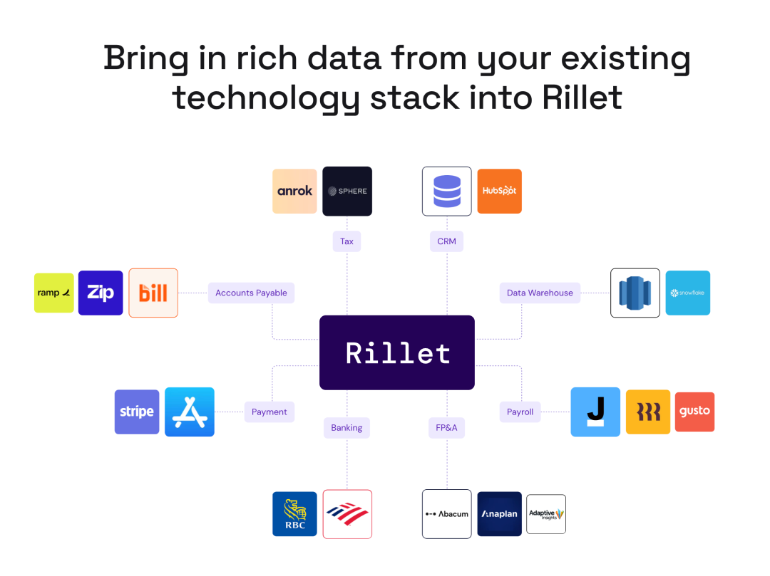 红杉美国2500万美元的押注：这家公司想用AI-native的ERP，干掉传统财务软件