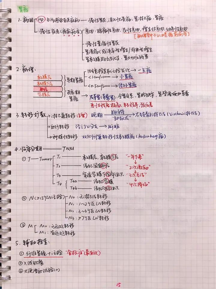 外科手写笔记.pdf