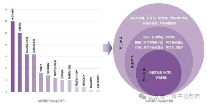 最新AI眼镜格局报告：百镜大战拉开序幕，阿里DeepSeek高通成幕后赢家