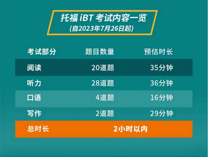 新托福自学指南!来看看自学托福怎么备考