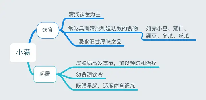 24节气对应吃什么食物？