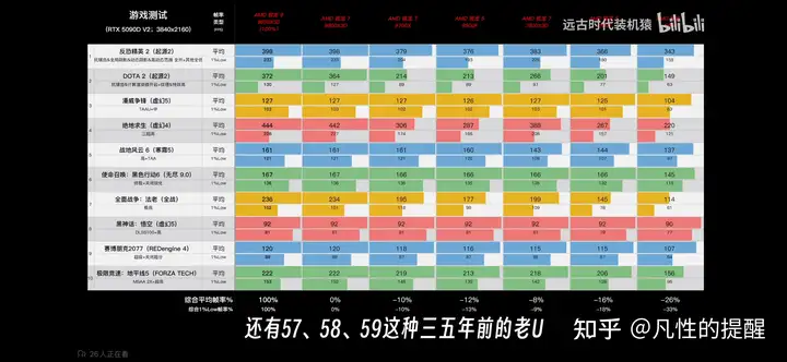 过年想买个整机,请问r7 9700x和9800x3d上哪一个比较好? - 知乎