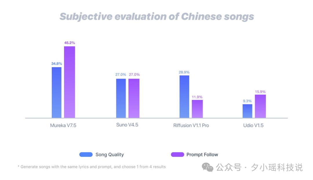 AI 唱中文歌，终于不怪了！