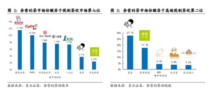 如何评价奈雪的茶上市首日破发，大跌超10%？