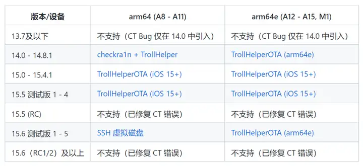 苹果手机下载不了软件怎么办（苹果安装不了第三方软件怎么解决）