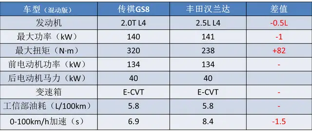 七座suv大全（国产大7座suv有哪些车型）