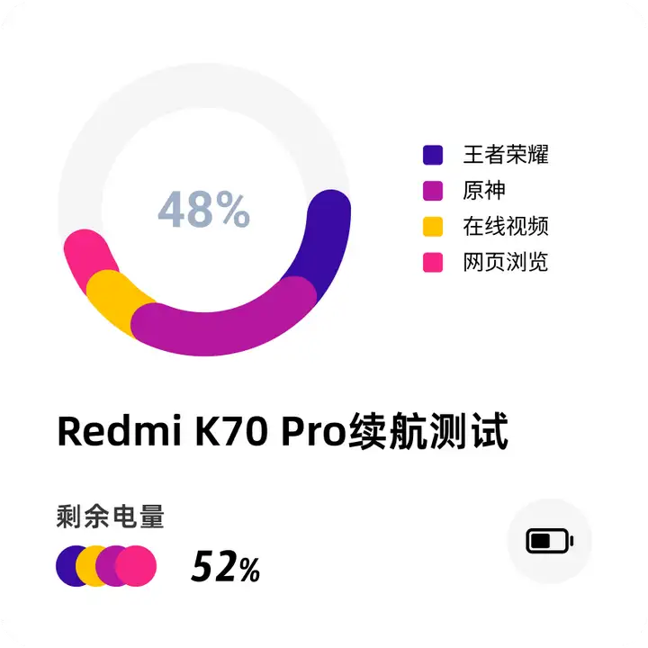 redmik70pro怎么样（红米K70 Pro性能评测）