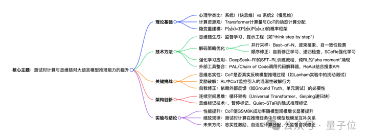 翁荔最新万字长文：Why We Think
